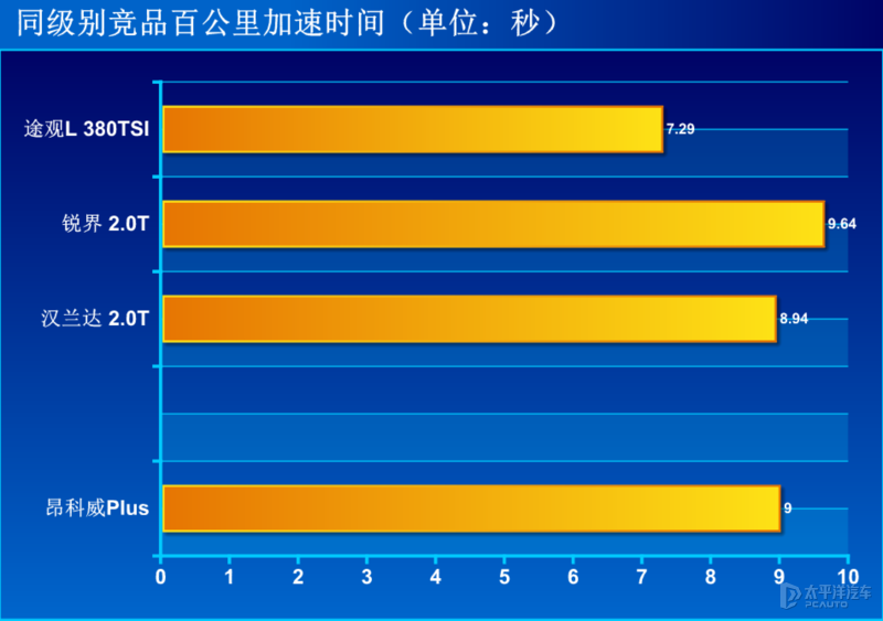 别克杀出3款SUV，一个比一个强！这三兄弟能把汉兰达和冠道通吃？