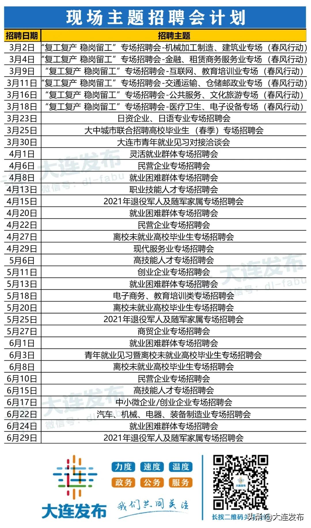 来了！上半年招聘会完整名单