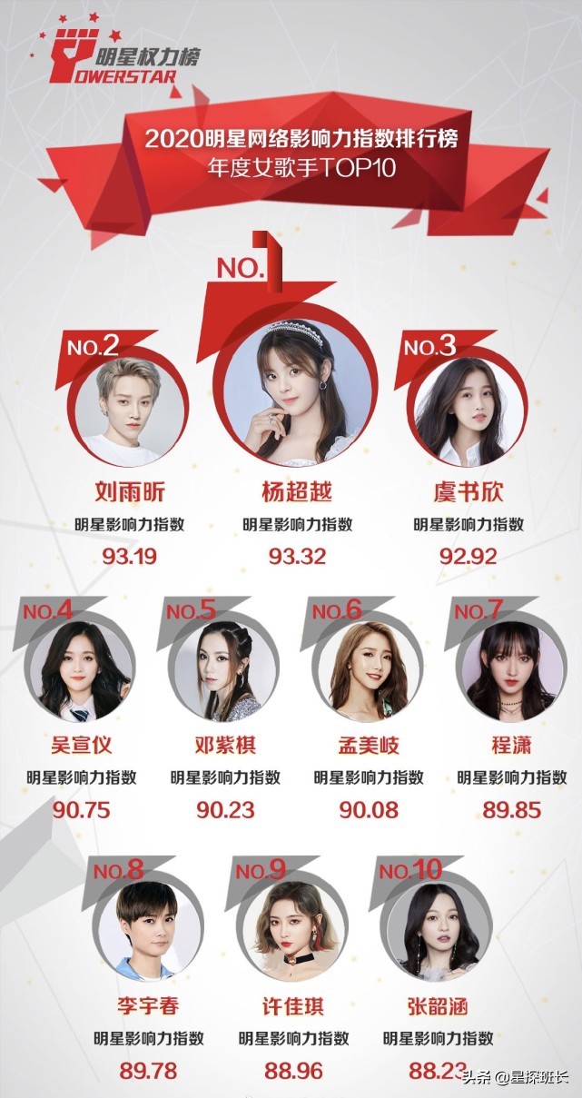 张碧晨携专辑空降年度女歌手榜首，实力唱将惊艳全场！