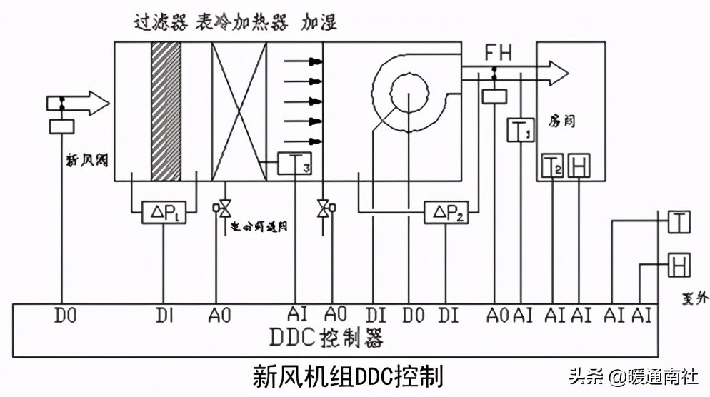 AHU自动控制基础知识