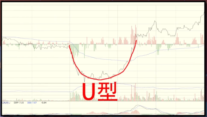 会说话的K线：牢记“锤子线买进，上吊线卖出”，练到极致是绝活