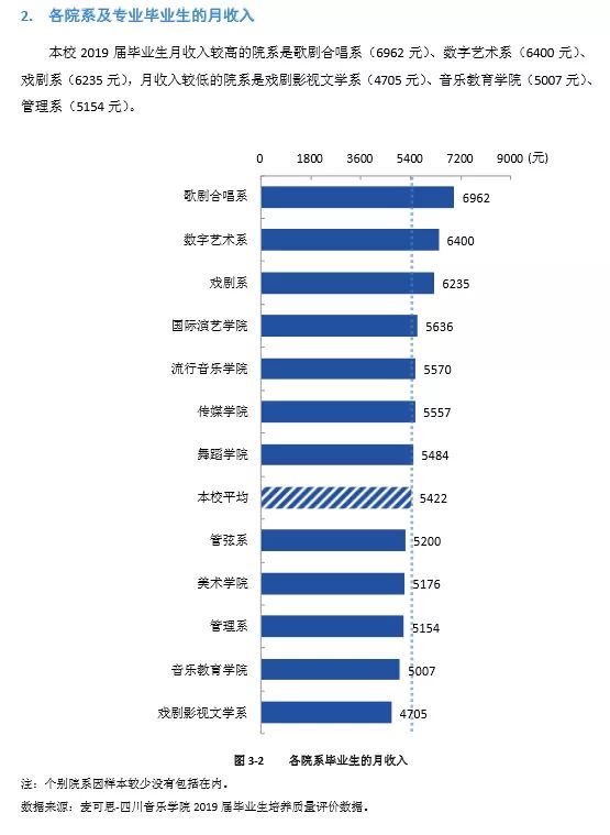 四川艺术学校有哪些（ 四川音乐学院2022报考攻略）