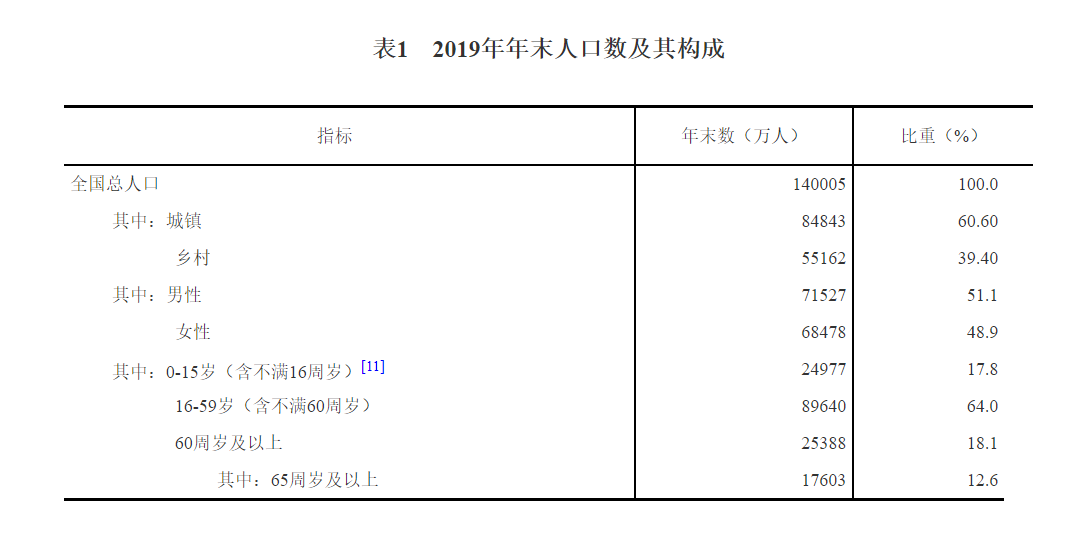 中国不缺没用的大学生，应尽快停止高校扩招势头