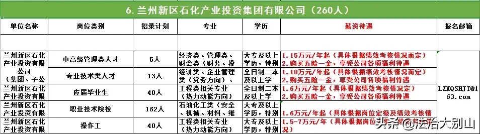 新疆和田公安局招聘（招3000人）