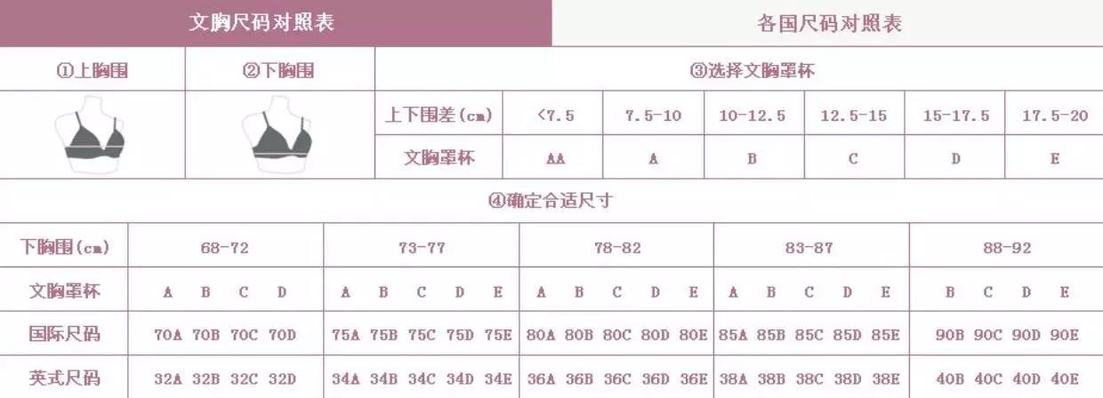 该如何选择正确的内衣尺码？记住这几点，再也不怕买错