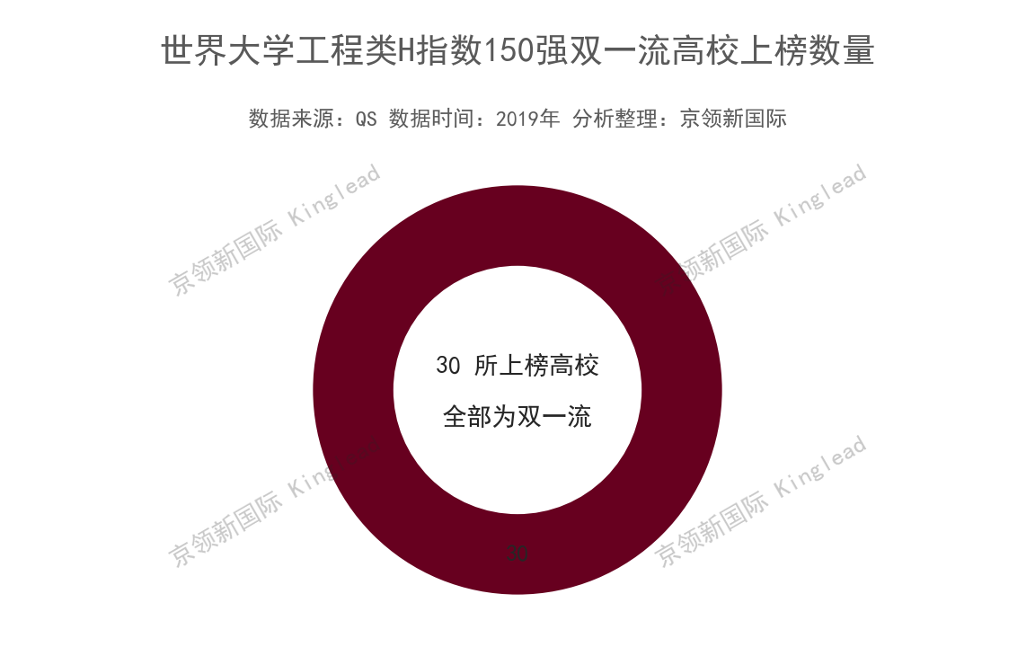 大学h（世界大学工程类H指数排行榜）
