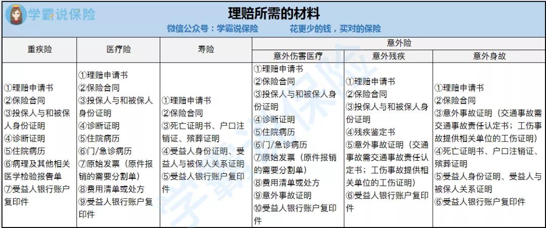代理人离职了，我的保单怎么办？会不会失效？影响理赔吗？