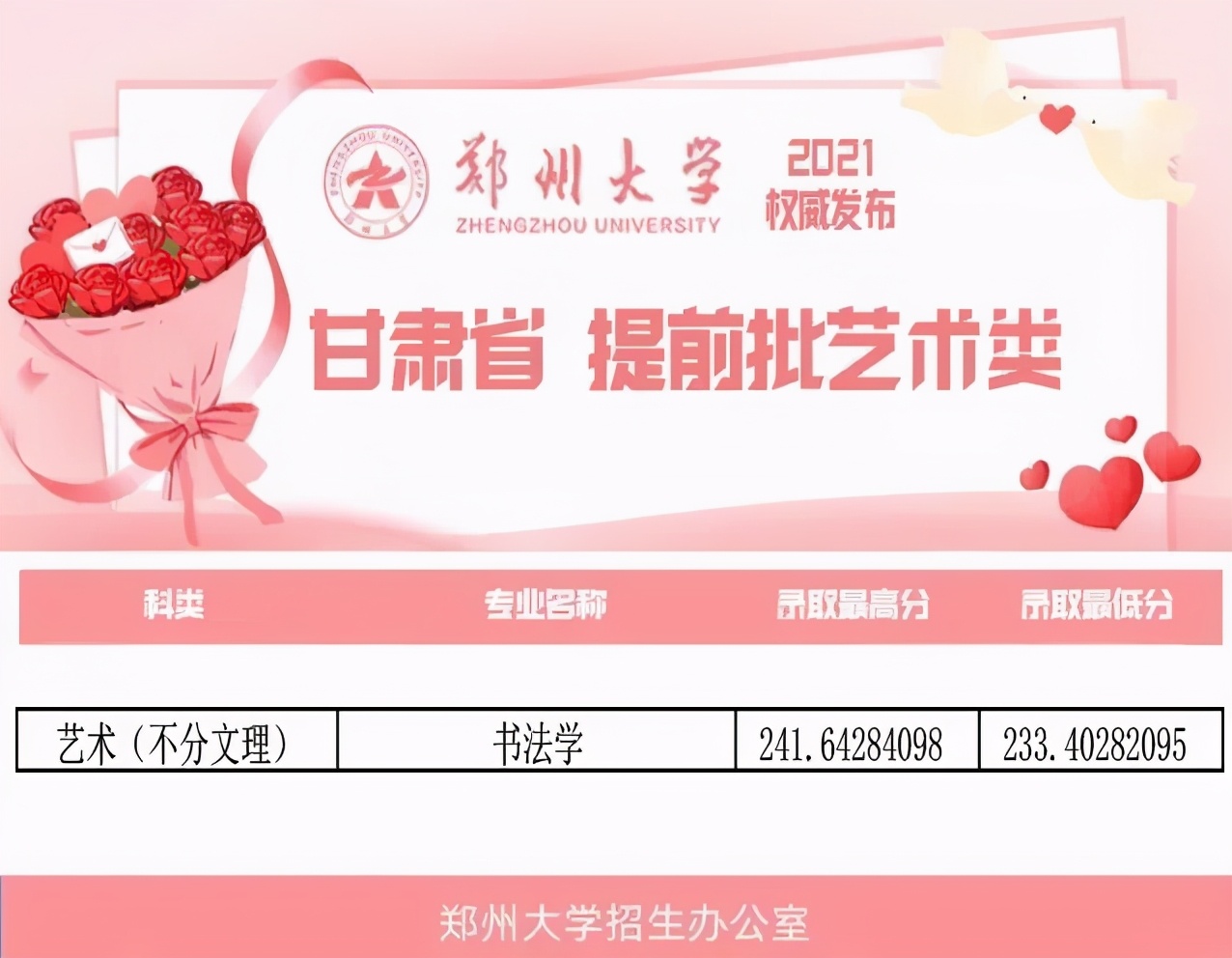 权威发布！郑州大学2021年三省（艺术类）提前批录取结果公布！
