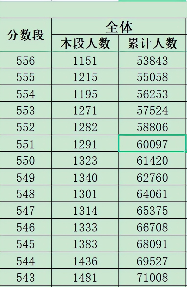 山东英才学院2016录取分数线（山东高考排名6万名适合报什么大学）
