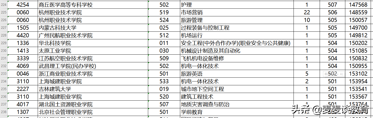 浙江考生今日可查第三段平行志愿录取结果9月14日最后一次补录