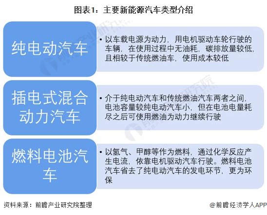 新能源汽车行业深度分析：趋势、挑战与未来展望