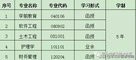 成考生，2018年河北省成人高校招生录取工作日程安排出炉
