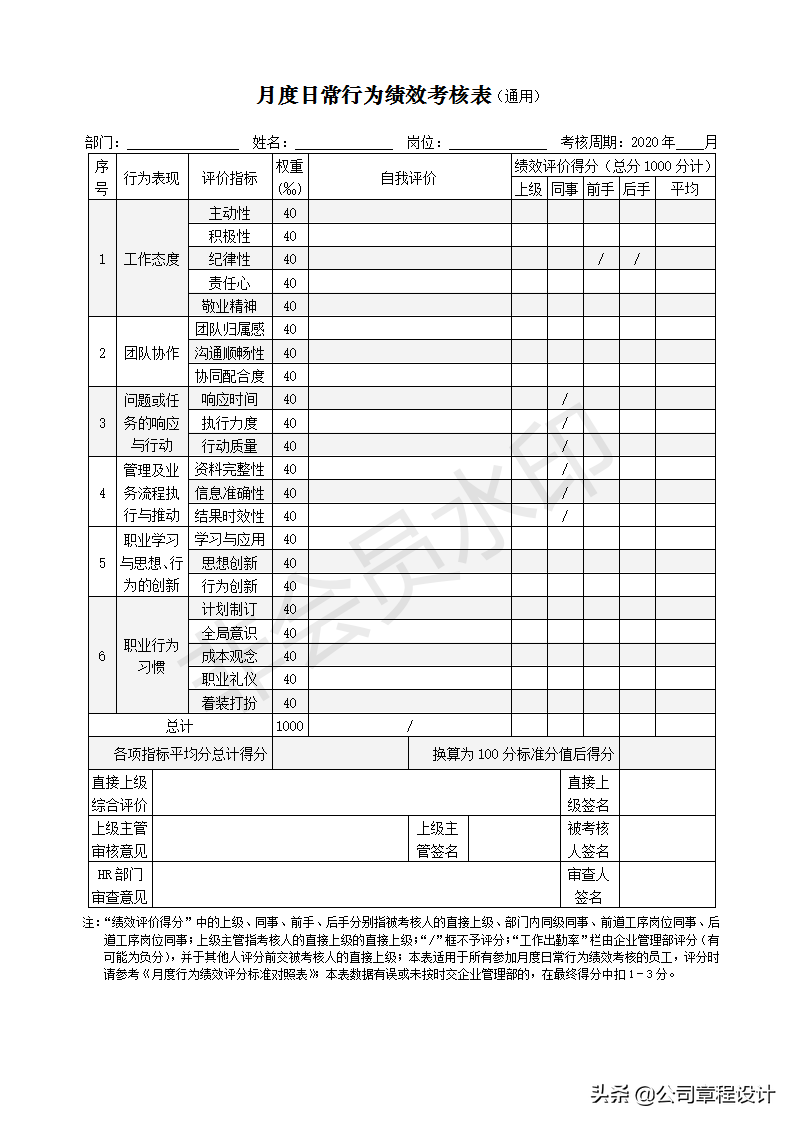 岗位绩效考核实施办法-含详细考核权重及指标（请收藏）