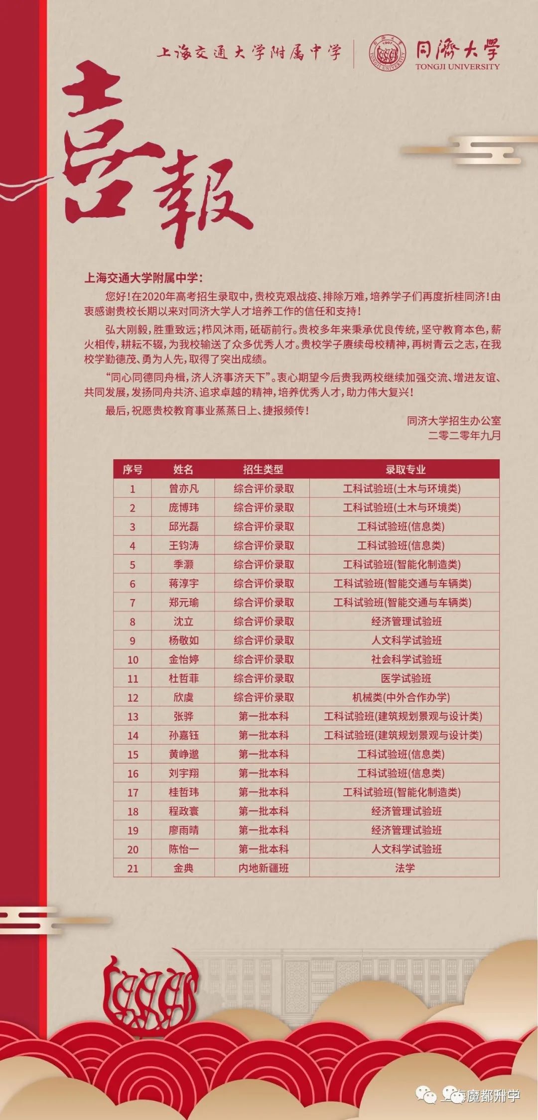 强！复交录取148人！2020高考，交大附中交出亮眼成绩单