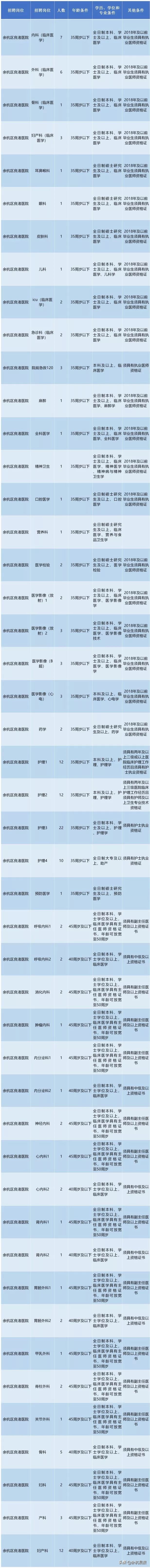 余杭区第一人民医院,余杭区第一人民医院咨询号码