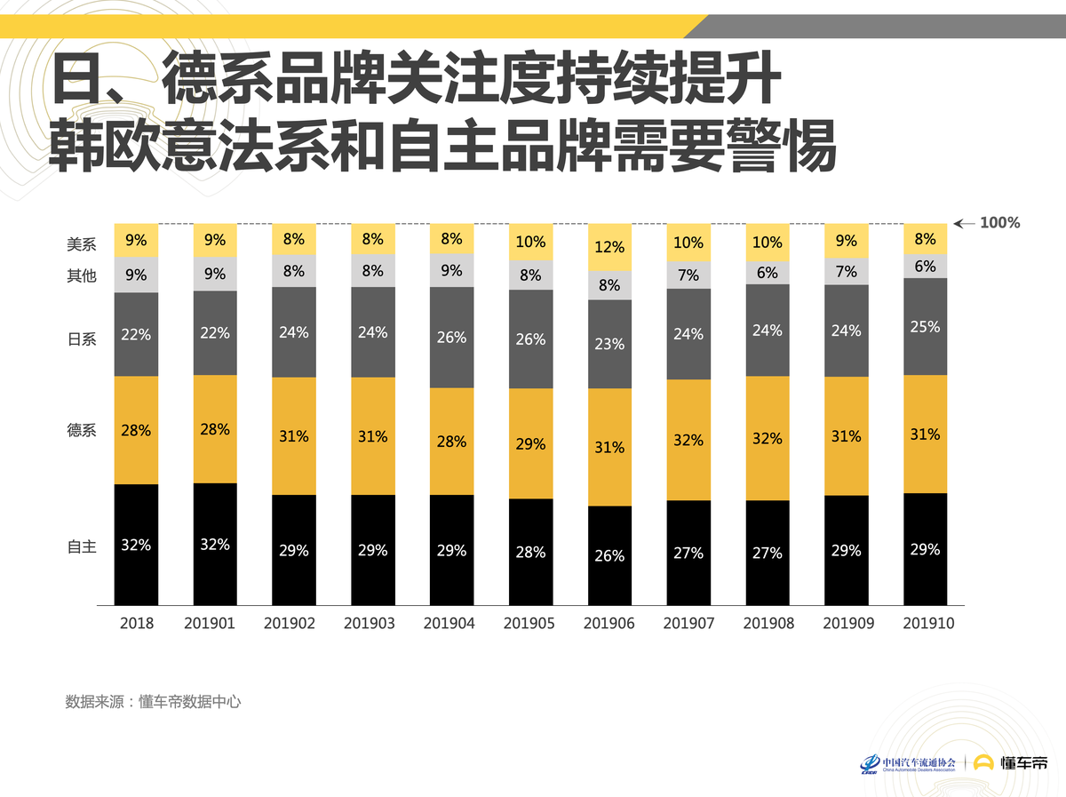懂车帝联合中国汽车流通协会发布《2019中国汽车消费者洞察报告》
