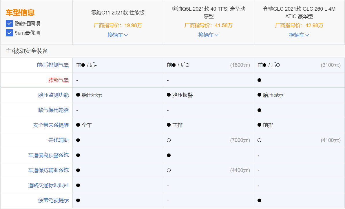 同比增长893%，累计交付21744台，买零跑汽车的人越来越多了