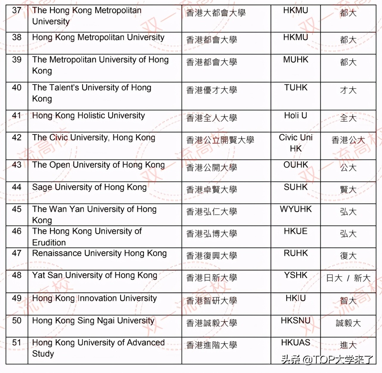 官宣：这所高校公布新校名校徽设计