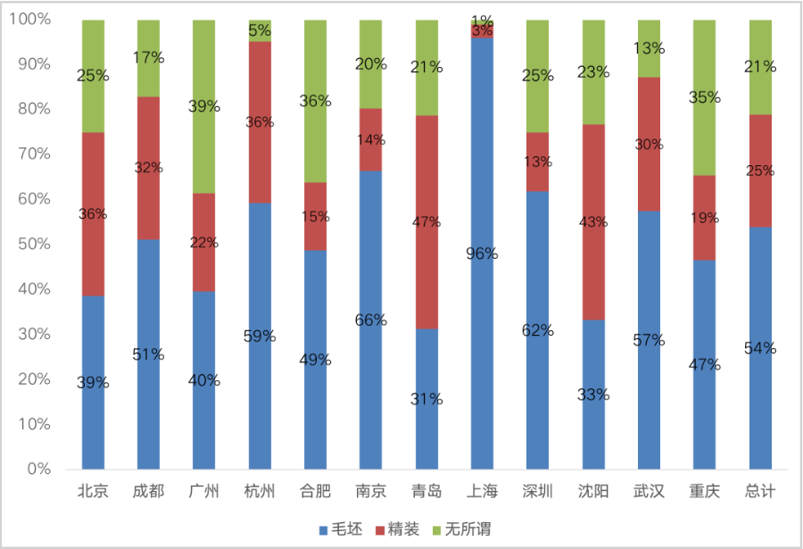 52%的95后“有房”！“Z世代”逐渐成为购房主力军