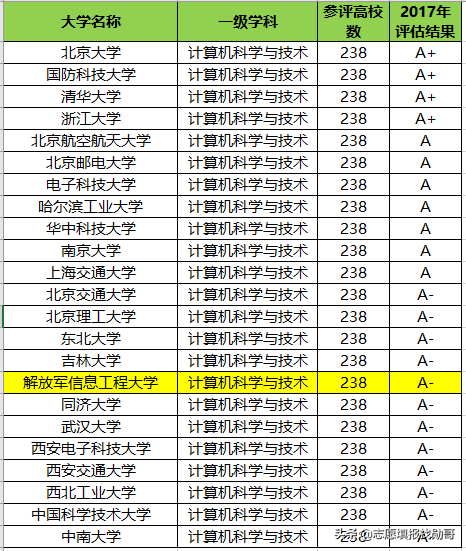 学计算机最好的11所普通大学，不比985、211差，毕业有高薪