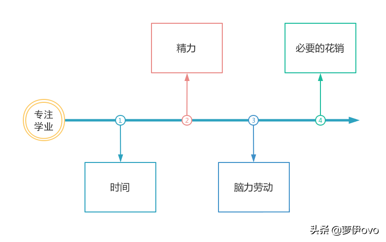 又到大学开学季，扑身学生组织和深耕专业知识是“鱼与熊掌”吗？