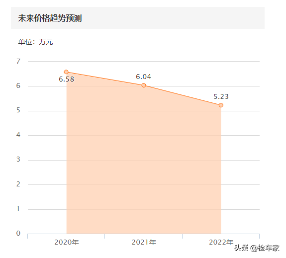 曾经卖60多万，如今无人问津，8万块买辆沃尔沃C70值不值？