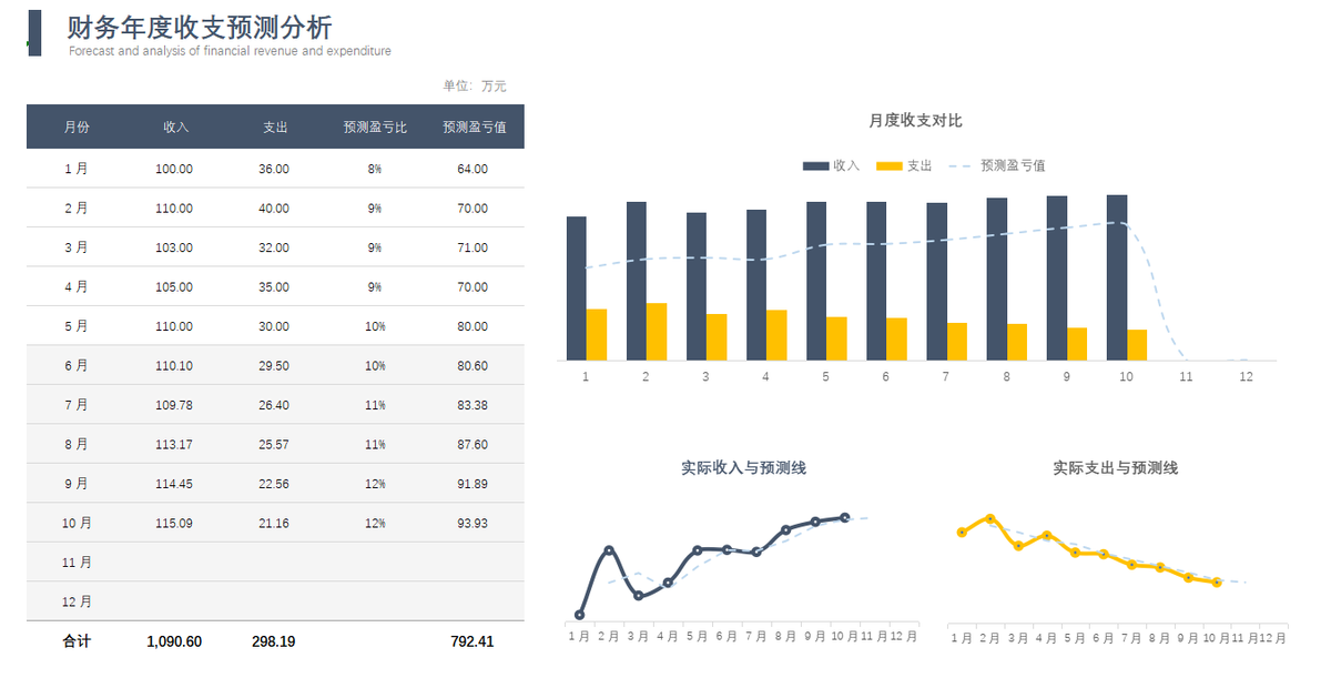 财报很容易做，直观清晰的报表可不好做，这才是老板喜欢看的报表