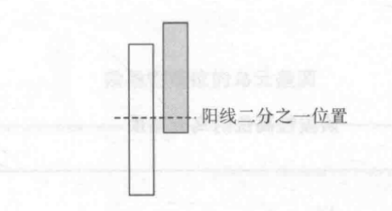 中国股市：如果你的股票出现“乌云盖顶”形态，快跑，别回头