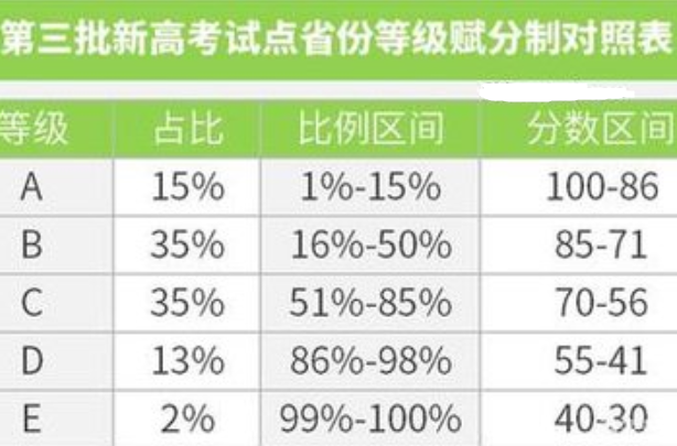山东高考滑档人数创新高，4万多考生过了本科线，却还是无缘本科