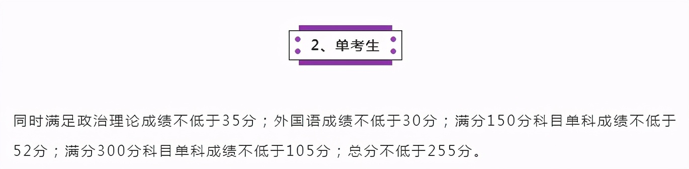 重磅！北京大学、清华大学2021考研复试分数线发布
