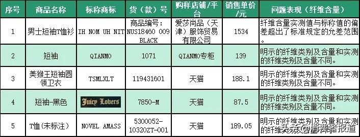 十大潮牌体恤（110款潮牌印花T恤对比）