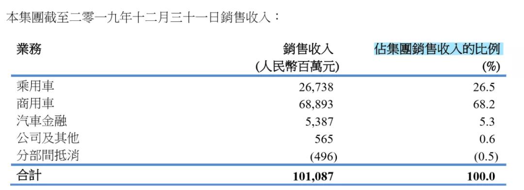 十问东风汽车集团：商强乘弱，法系无解？