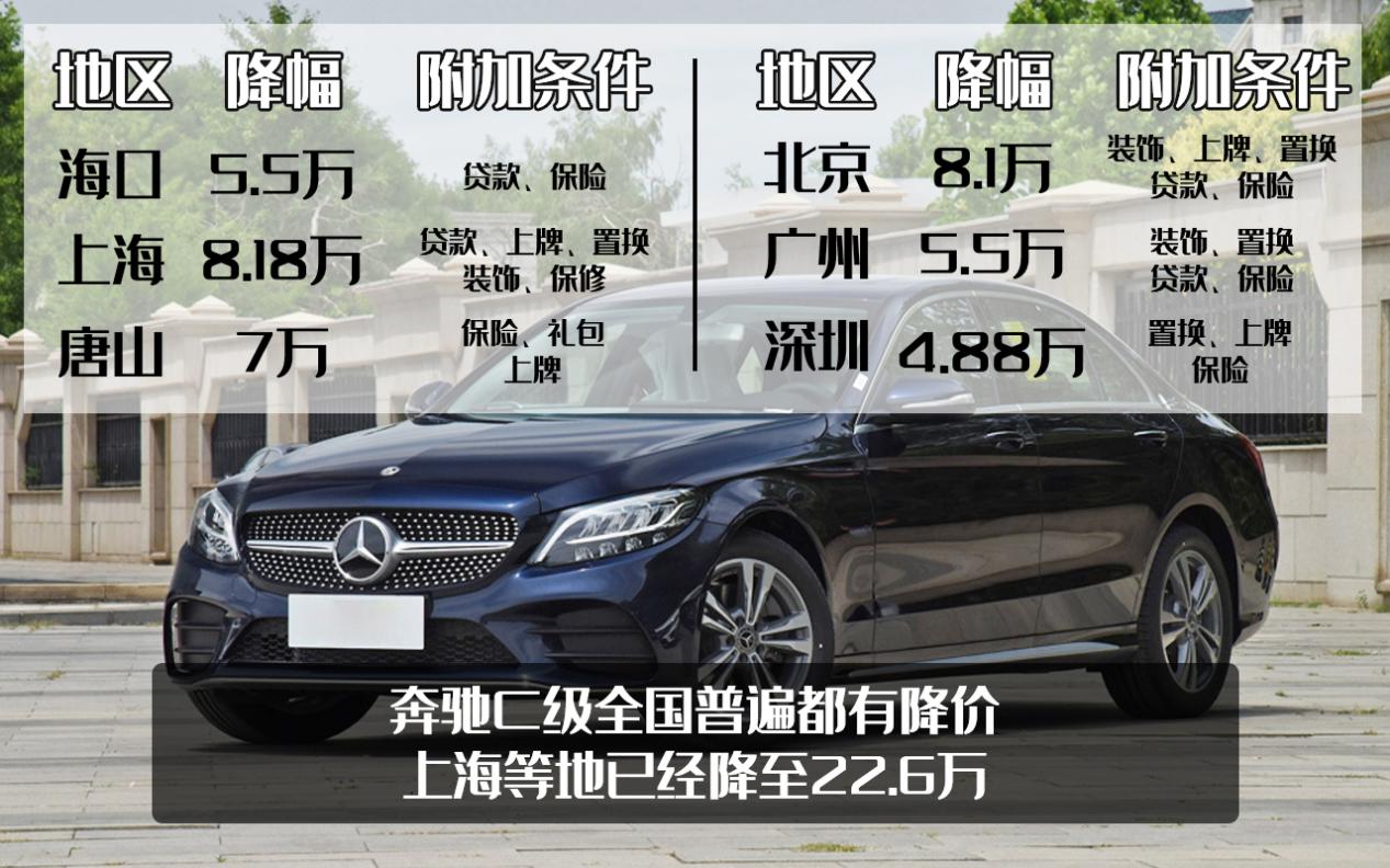 奔驰c级丐版上海地区降价8万?但想要入手,先要满足这些附加条件