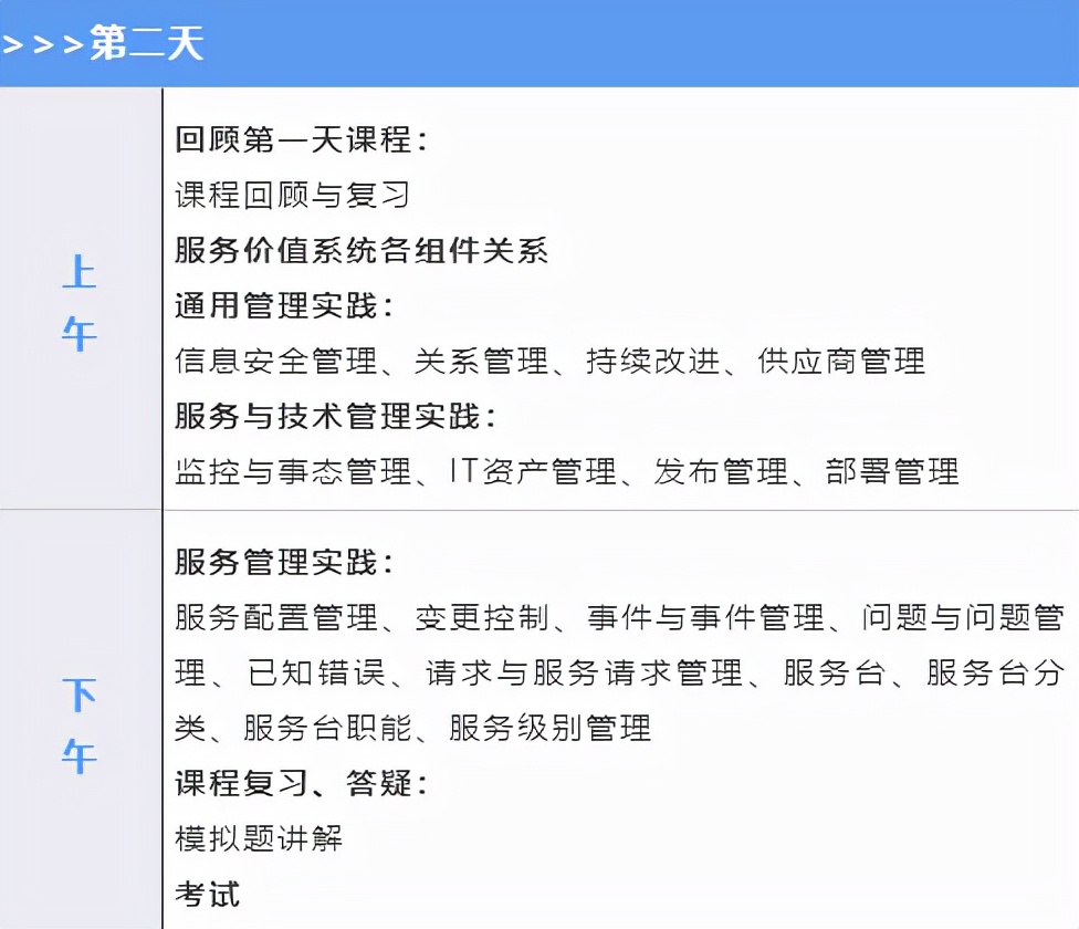 2021年12月ITIL®认证培训远程班，欢迎报名