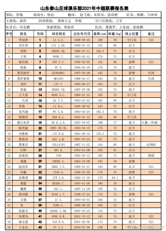 中超全名单是什么(中超16队名单汇总：广州队六大归化领衔无保塔，海港4大外援压阵)