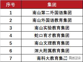 南山老牌名校，南山实验麒麟中学深度解读