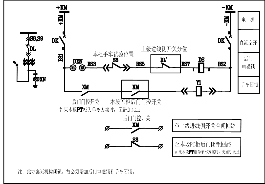 开关柜五防闭锁的分析及解决方案