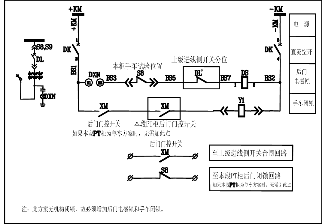 開關柜五防閉鎖的分析及解決方案