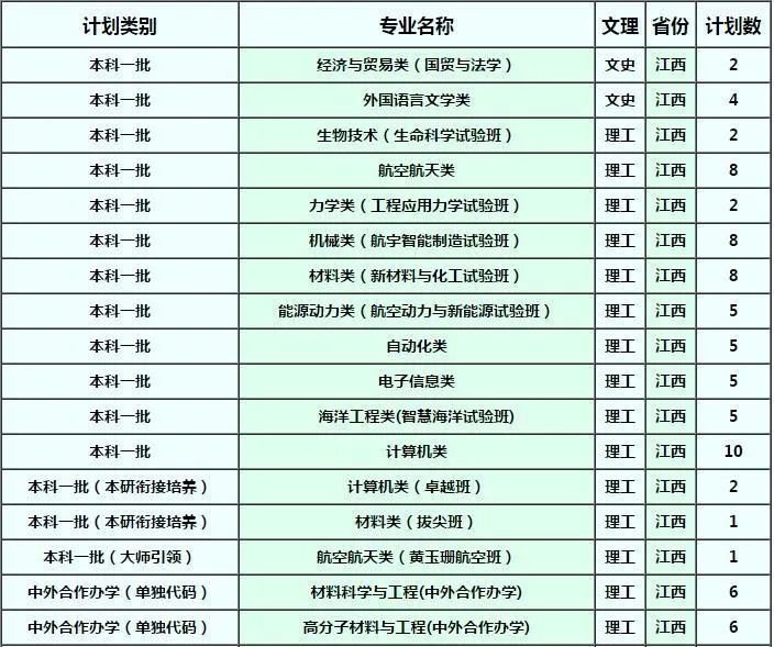 确定扩招！这几所985院校今年招生计划公布！分数线会降？