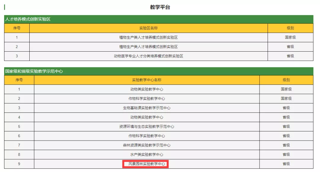 每年100余人进入哈佛、北大、港大等名校深造，这个专业前景大好！
