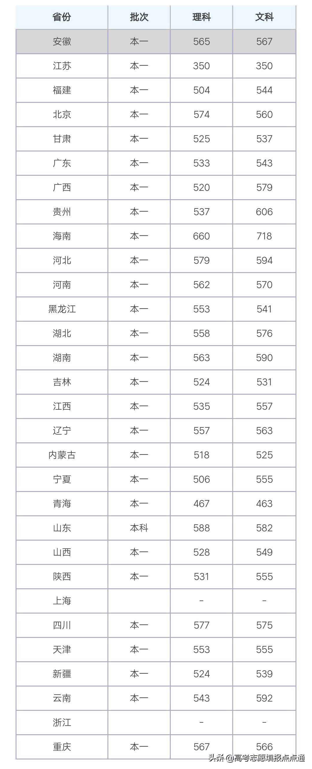 南昌大学优势专业分析及2019、2018、2017年各省录取分数线