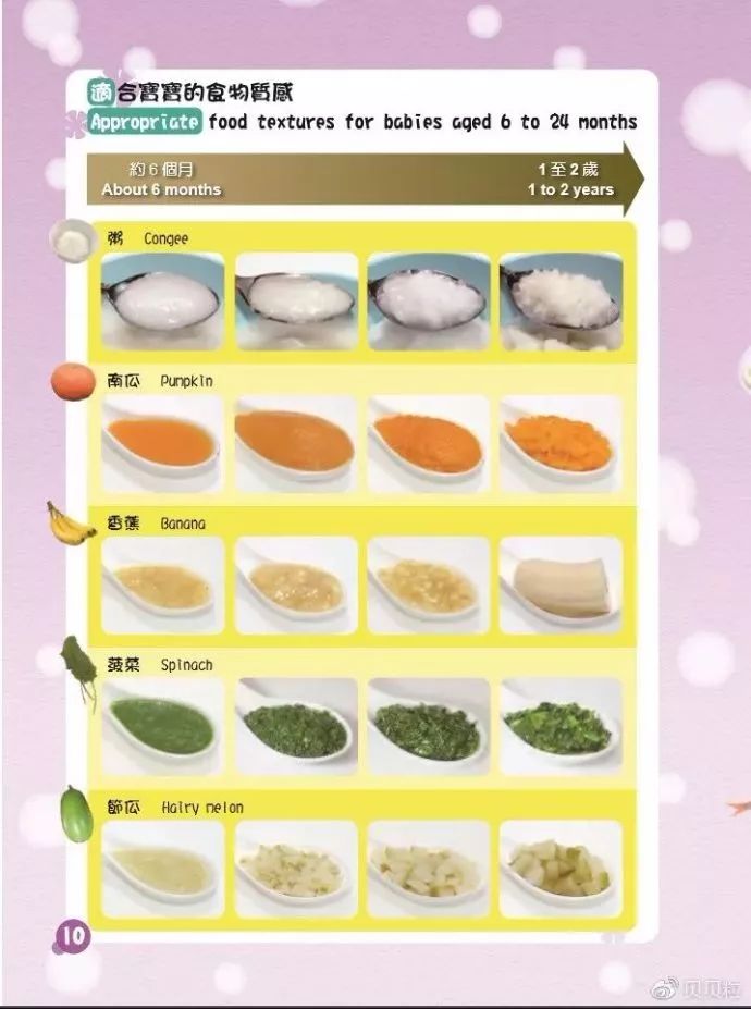 各个月龄的宝宝，米粉冲调比例你真的知道吗？