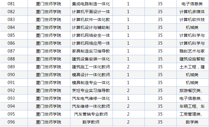 厦门招聘求职信息（重磅）