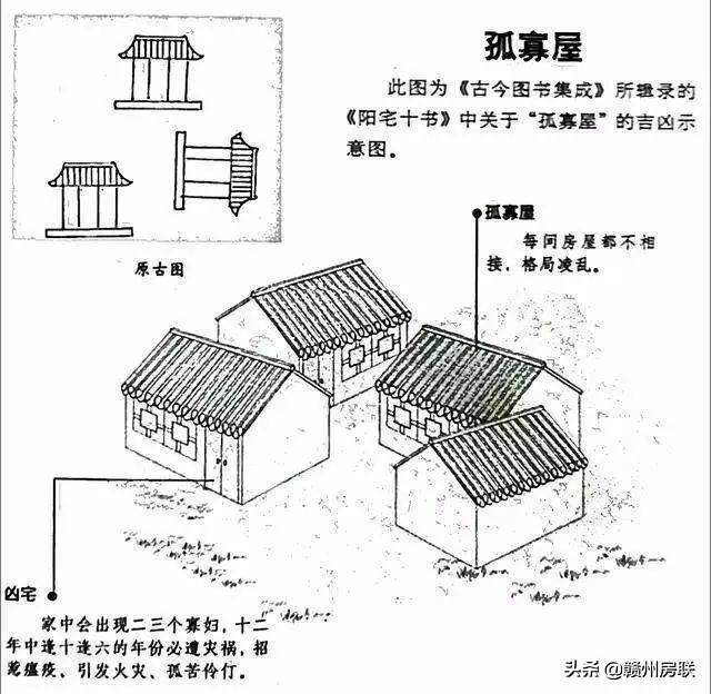 50张漫画详解农村自建房风水，是吉是凶一看就懂