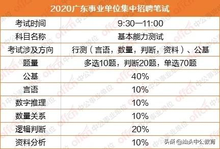广东事业单位集中招聘笔试只考公基和行测?