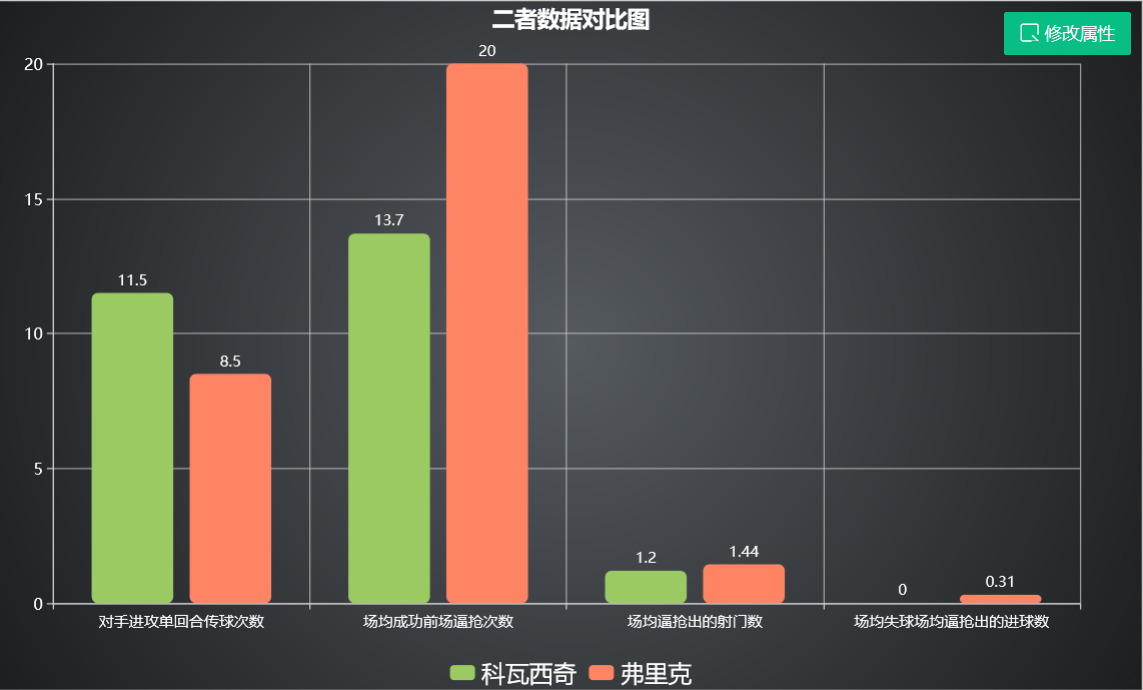 拜仁主教练弗兰克(浅谈-救火救出8连冠，拜仁主帅弗里克简单直接声东击西的技战术)