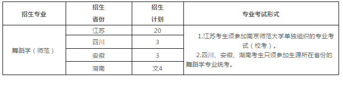 南京师范大学2020年艺术类专业招生简章
