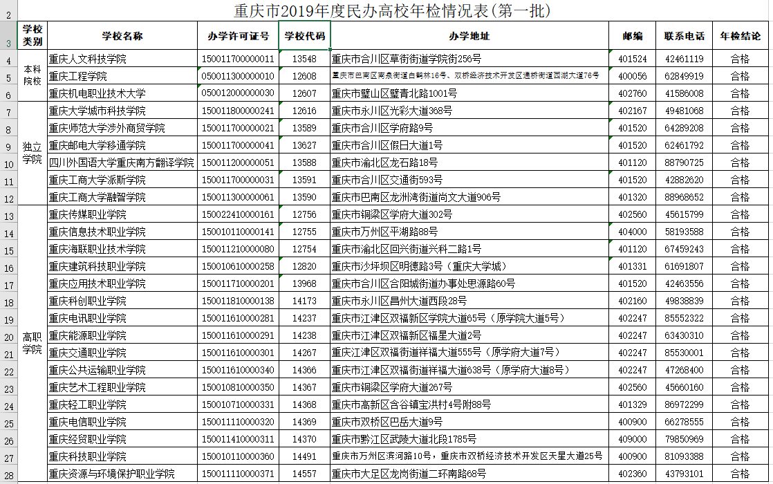 12月14日·重庆要闻及抗击肺炎快报
