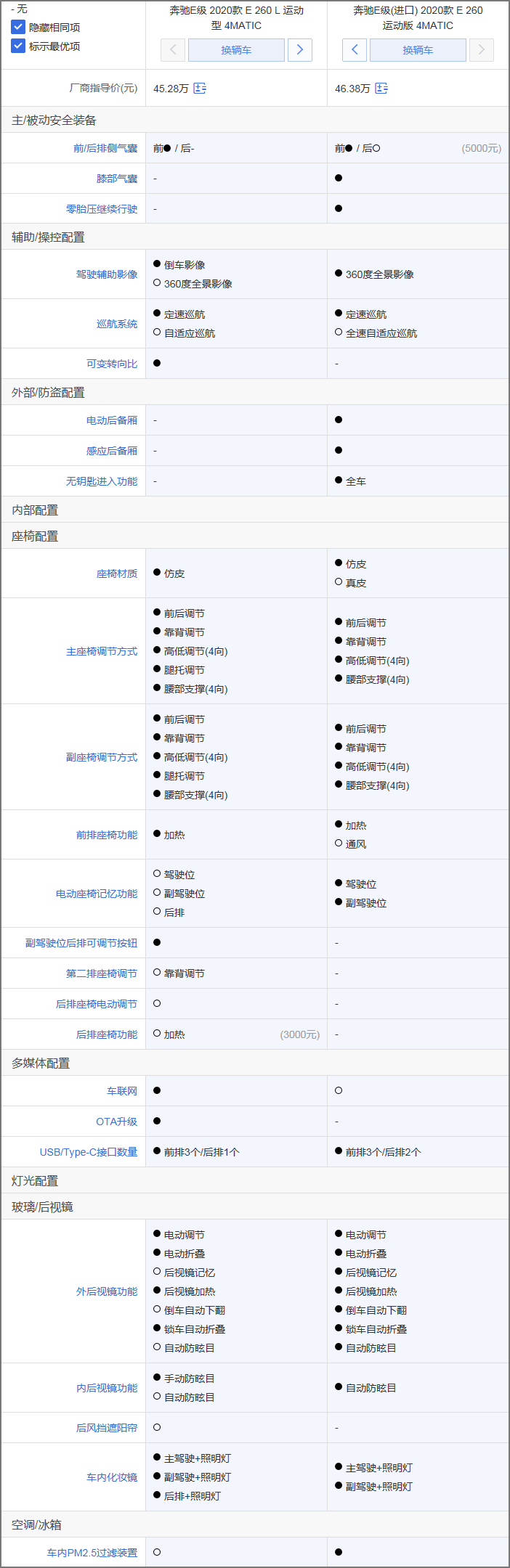 原装进口与140mm轴距的选择 进口奔驰E级对比北京奔驰E级