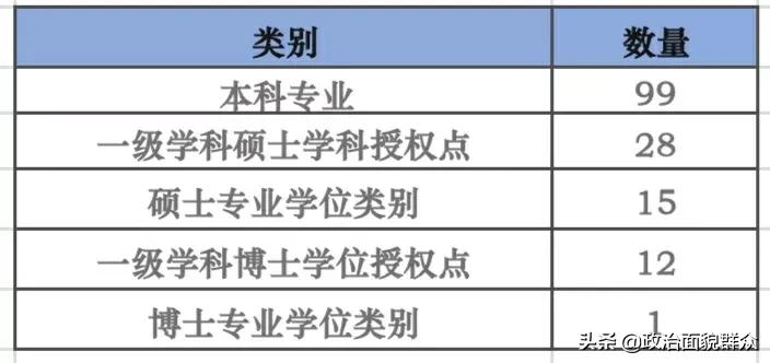 下一轮双一流热点高校：华南农业大学学科建设及录取就业分享